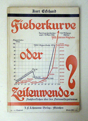 Fieberkurve oder Zeitenwende