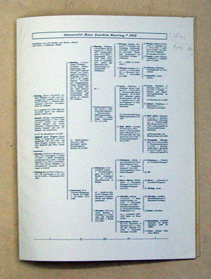 Ahnentafel Hans Joachim Haering *1913