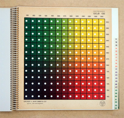 Gruner Zeitschriftenskala TR2