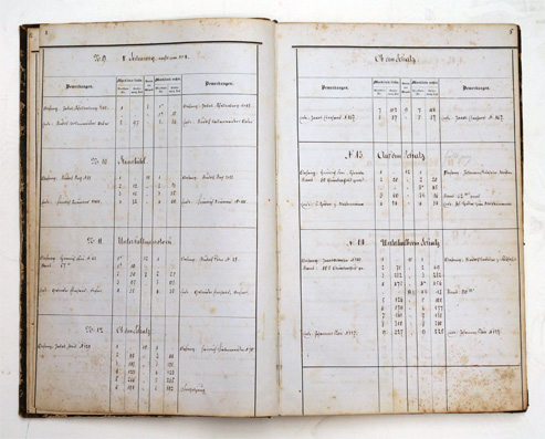 Handschrift - Verzeichnis (Markenbeschreibung) der Flur und Feldwege im Civilgemeindsbanne Kloten.